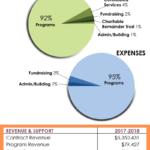 17-18FinanceOverviewGraphic