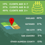 ClientInfoGraphic