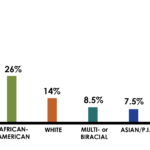 Graph_ClientDemographics