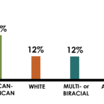 Graph_FY18-19ClientDemographics