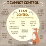 Things I can Control